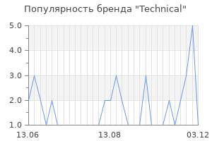 Популярность бренда technical