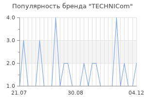 Популярность бренда TECHNICom