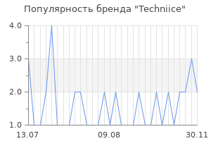 Популярность бренда techniice