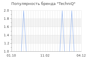 Популярность бренда TechniQ