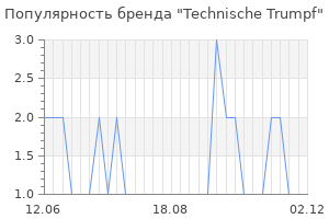 Популярность бренда technische trumpf