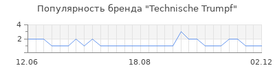 Популярность technische trumpf