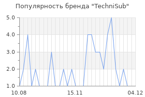 Популярность бренда TechniSub