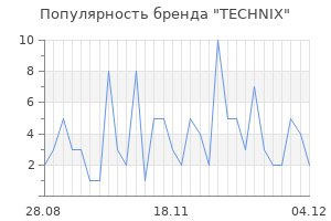 Популярность бренда TECHNIX