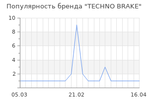 Популярность бренда TECHNO BRAKE