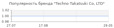 Популярность Techno Takatsuki Co, LTD