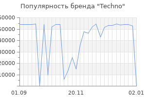 Популярность бренда techno