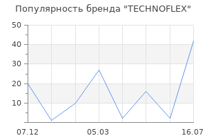 Популярность бренда TECHNOFLEX