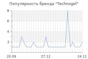Популярность бренда technogel
