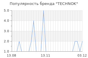 Популярность бренда technok