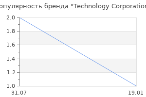 Популярность бренда Technology Corporation