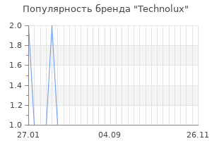 Популярность бренда technolux