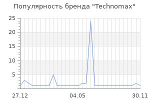 Популярность бренда technomax