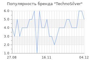 Популярность бренда technosilver