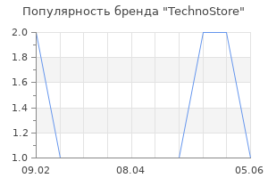 Популярность бренда TechnoStore