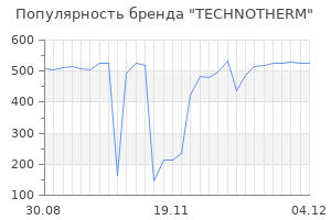 Популярность бренда TECHNOTHERM