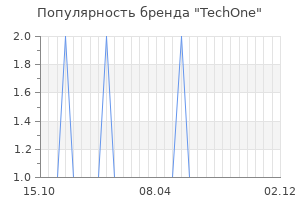 Популярность бренда techone
