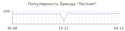 Популярность tecmen