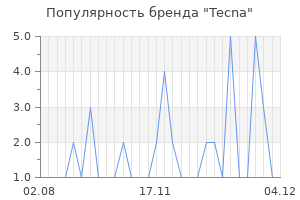 Популярность бренда tecna