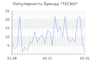 Популярность бренда tecno
