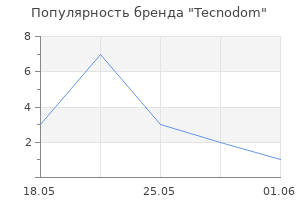 Популярность бренда Tecnodom