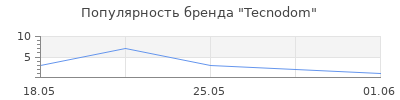 Популярность Tecnodom