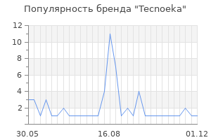 Популярность бренда Tecnoeka