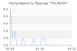 Популярность бренда TECNOGI