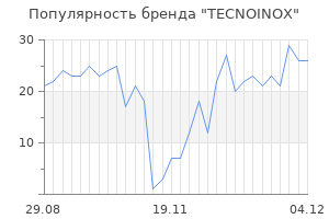 Популярность бренда TECNOINOX