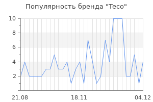 Популярность бренда teco