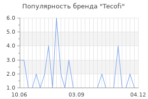 Популярность бренда tecofi