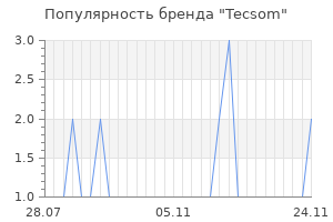 Популярность бренда tecsom