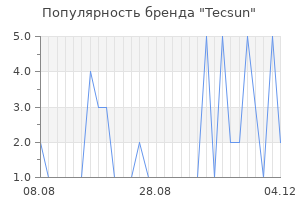 Популярность бренда tecsun