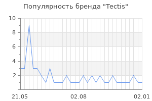 Популярность бренда Tectis