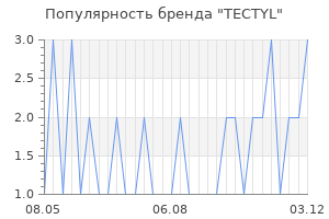 Популярность бренда tectyl