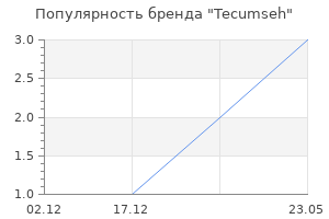 Популярность бренда Tecumseh