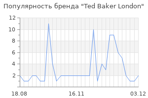 Популярность бренда ted baker london