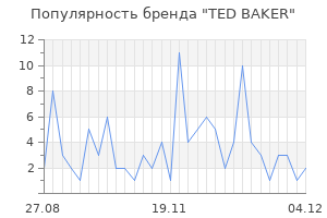 Популярность бренда ted baker