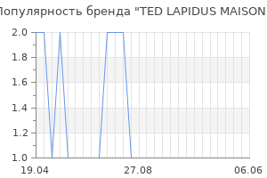 Популярность бренда TED LAPIDUS MAISON