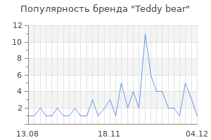 Популярность бренда teddy bear