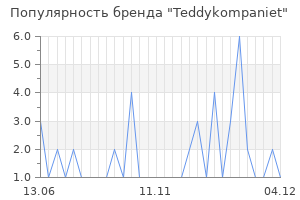 Популярность бренда teddykompaniet