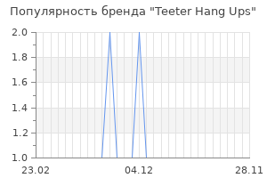 Популярность бренда teeter hang ups