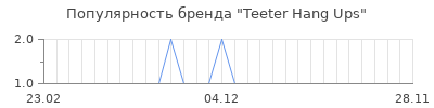 Популярность teeter hang ups