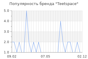 Популярность бренда teetspace