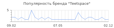 Популярность teetspace