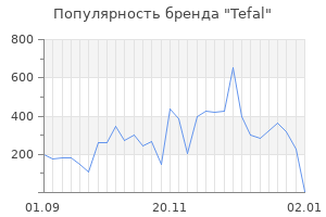 Популярность бренда tefal