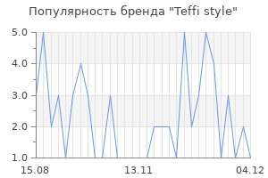 Популярность бренда teffi style