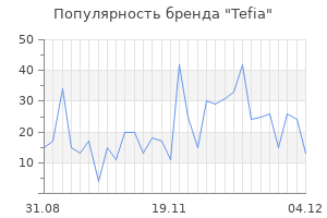 Популярность бренда tefia
