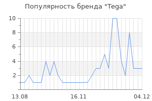 Популярность бренда tega