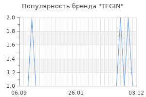 Популярность бренда tegin